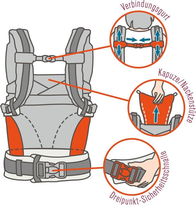 Actual product image Manduca Baby Carrier XT