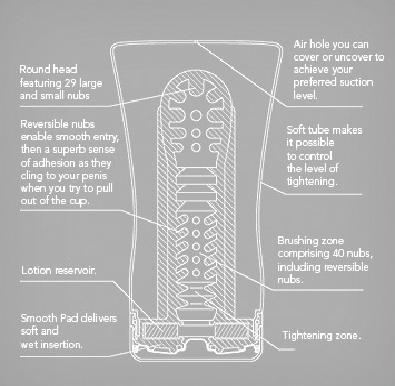 Actual product image Tenga US Soft Tube Cup
