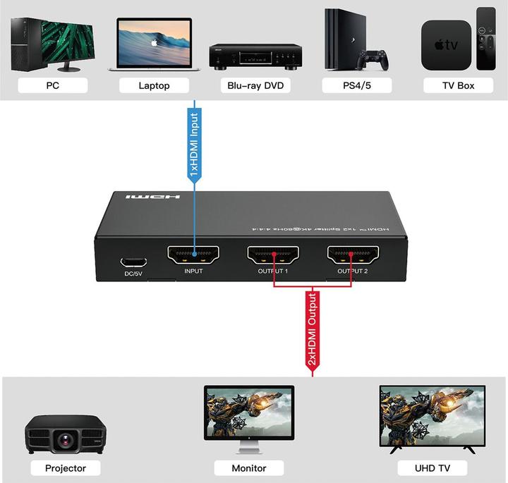 Produktbild Value HDMI Splitter 1x2, 4K60Hz