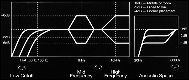 Actual product image PreSonus Eris E8 XT (Active, 1 pc., 1x 140 W)