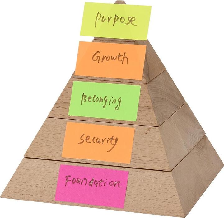 Produktbild Ideen Kollektiv Wertepyramide