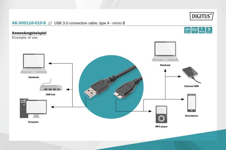 Produktbild Digitus USB A – USB micro B (1 m, USB 3.0)