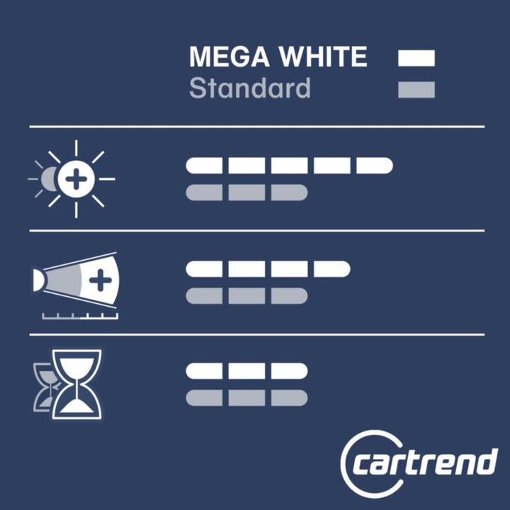 Immagine prodotto Unitec Lampada alogena Xenon Mega White (H4)
