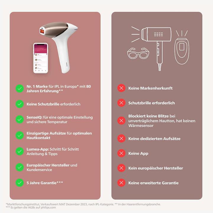 Produktbild Philips Lumea IPL Series 9000