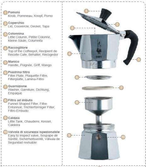 Image du produit Bialetti Moka Express (18 T.)