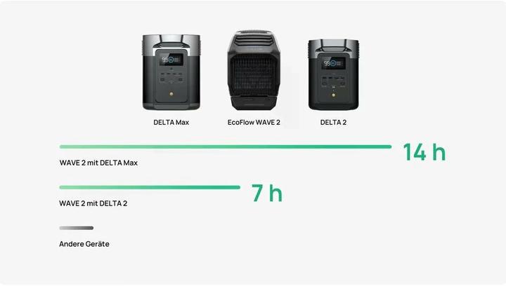 Actual product image EcoFlow Wave 2 (10 m², 5100 BTU/h)
