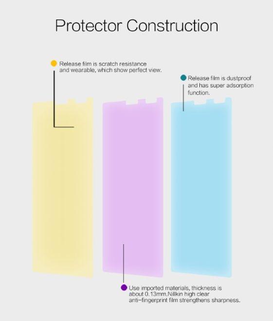 Actual product image Nillkin Super Clear Series Protective Film (1 Piece, Sony Xperia 10 Plus)