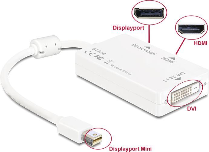 Immagine prodotto Delock Mini DP zu (DP, DVI, HDMI, 10 cm)