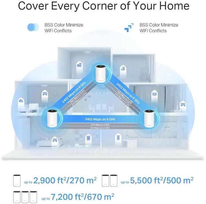 Actual product image TP-Link Deco XE75 Pro (3-pack)