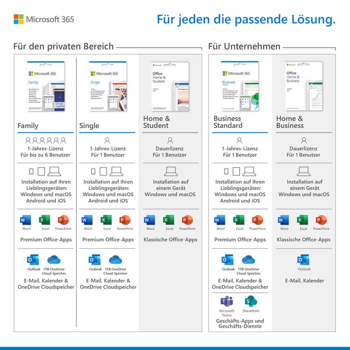 Immagine prodotto Microsoft 365 Single (1 Utente, 12 mesi)