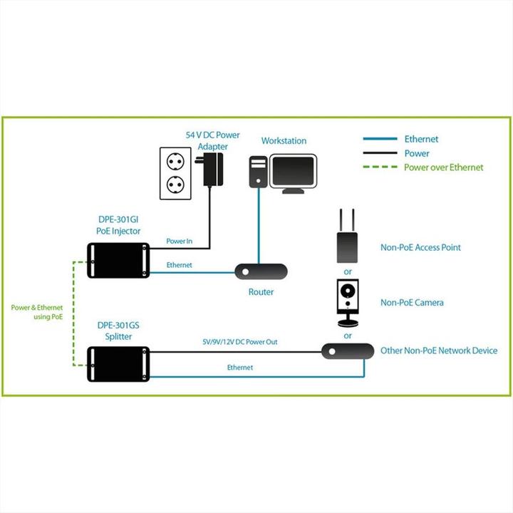 Actual product image D-Link DPE-301GS Gigabit PoE Plus Splitter (1 Ports)