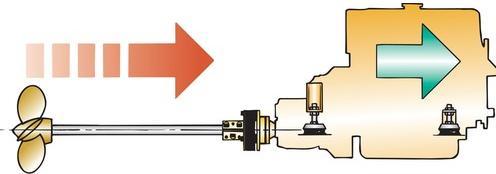 Image du produit Vetus Accouplement flexible BULLFLEX4 pour arbre de 25 mm