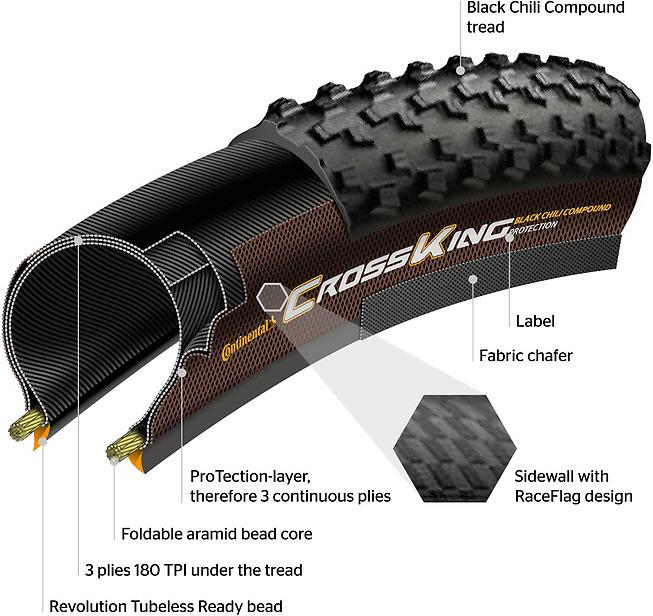 Produktbild Continental Terra Speed (28 x 1.35, 35-622)