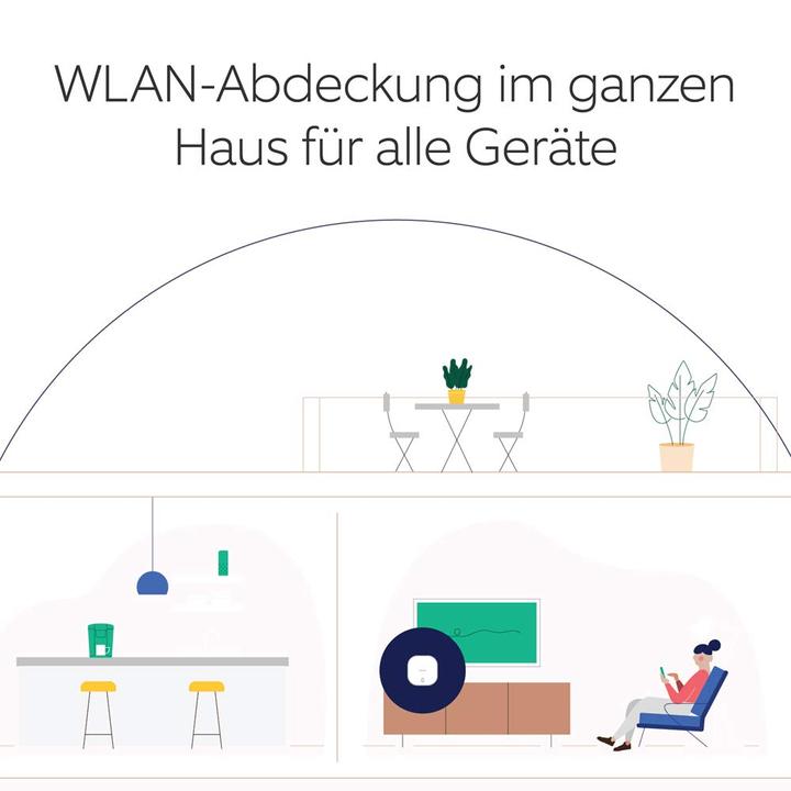 Produktbild Eero Pro