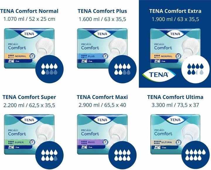 Actual product image Tena Comfort Extra (40 x)