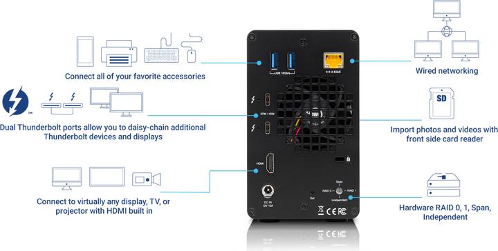 Produktbild OWC Gemini (2.5", 3.5")