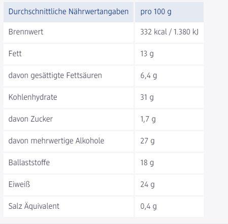Nährwerte und Zutaten Powerbar Soft Layer (Toffee, Vanille, 1 Stk., 55 g)