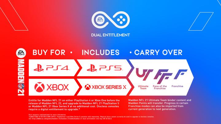 Produktbild EA Games Madden NFL 21 (Xbox Series X, Xbox One X, EN)