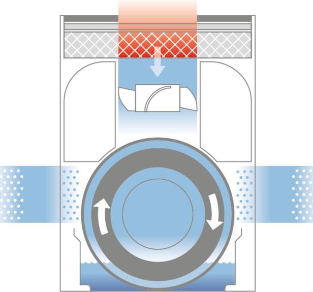 Produktbild Boneco H300 (50 m²)