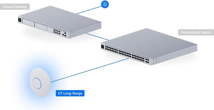 Produktbild Ubiquiti Compact, ceiling-mount WiFi 7 (4323 Mbit/s)