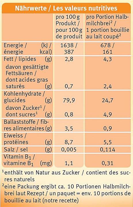 Nährwerte und Zutaten Holle Bio-Babybrei 3-Korn (250 g)