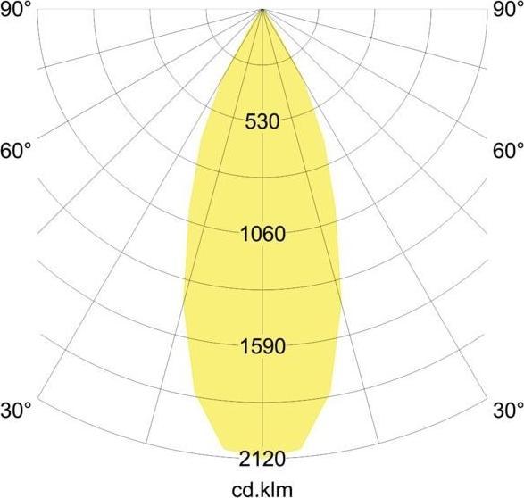 Produktbild Brumberg 12035554 (840 lm)
