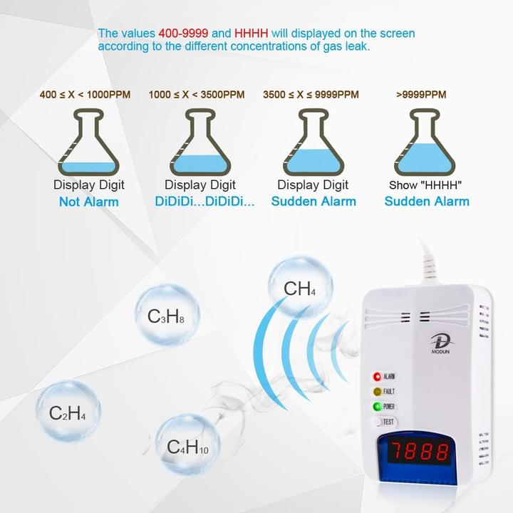 Immagine prodotto D Modun Rilevatore di gas con allarme acustico e display a LED