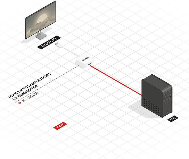 Produktbild Lindy Aktives HDMI für (HDMI, 7 cm)