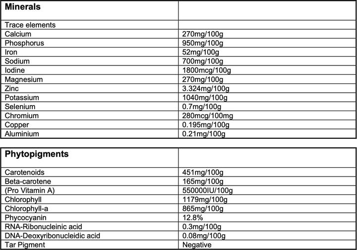 Nährwerte und Zutaten Zimmerli Adaptogene Spirulina Pulver (BIO) (1 Stück, Pulver, 100 g)