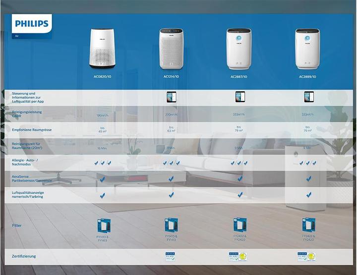 Produktbild Philips Series 2000 AC2887/10 (79 m²)