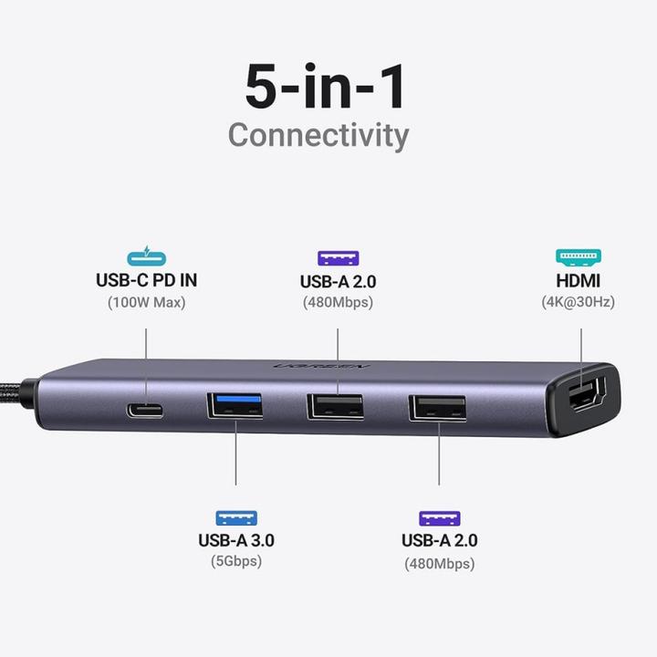 Actual product image Ugreen Adapteris Hub CM478 (USB-C, 5 Ports)