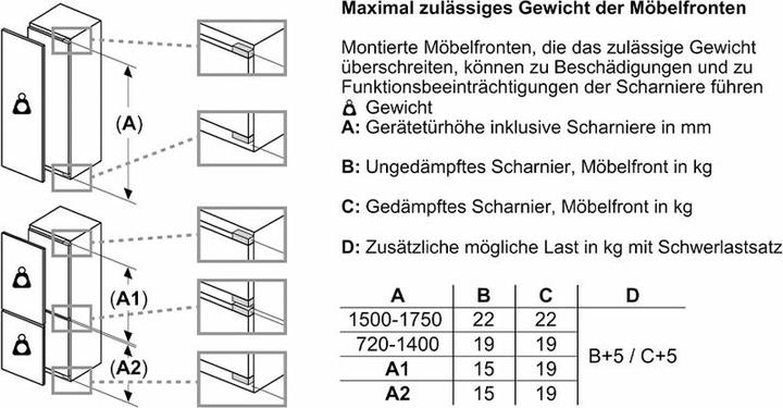 Image du produit Bosch Hausgeräte KIR41ADD1 (204 l)