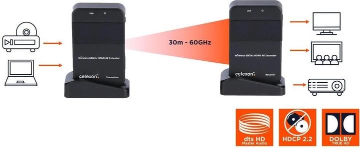 Produktbild Celexon Expert HDMI-Funkset WHD30M (30 m, HDMI 1)