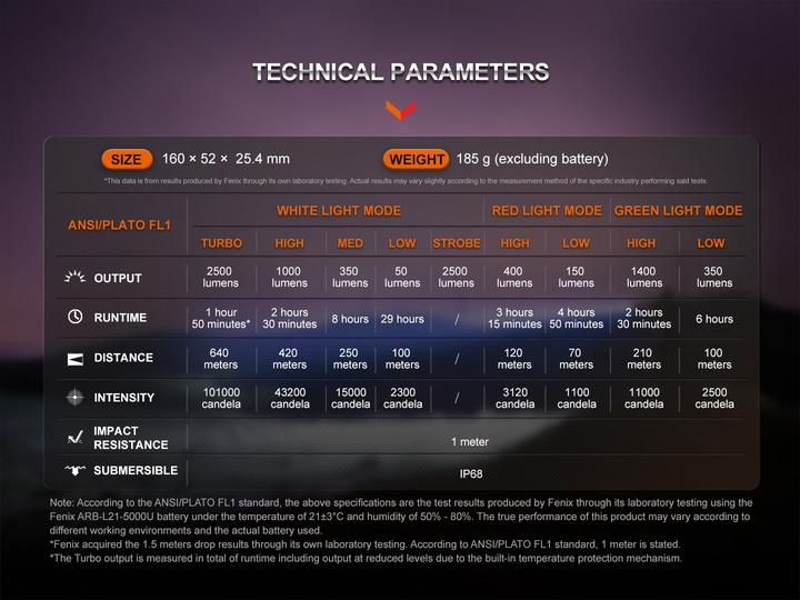 Actual product image Fenix HT32 (16 cm, 2500 lm)