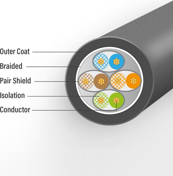 Actual product image Black 7 meters S/FTPCat.7 raw cable PUR flex patch cable snagless with RJ45 connectors (CAT6A (S/FTP, CAT7, 7 m)