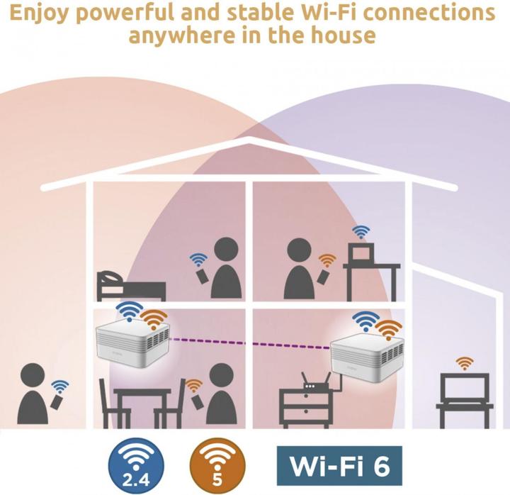 Produktbild Strong ATRIA Wi-Fi Mesh Home Kit AX3000 Weiss