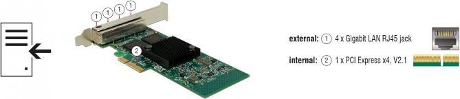 Produktbild Delock PCI-Express Netzwerkkarte, 4x1Gbps (PCI Express 2.1 x4)