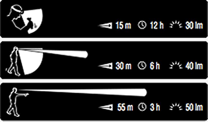 Actual product image Petzl Headlamp with LED - 100 lumen (100 lm)
