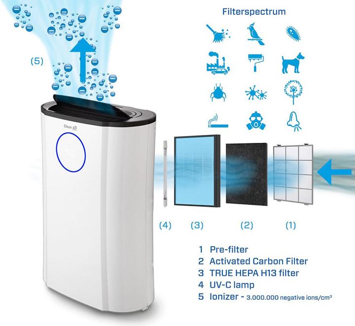 Produktbild Clean Air Optima CA-707 (70 m², 20 l/24h)