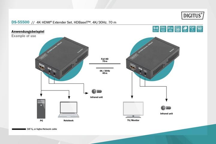 Actual product image Digitus 4K HDMI Extender Set
