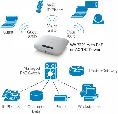Produktbild Cisco Wap321