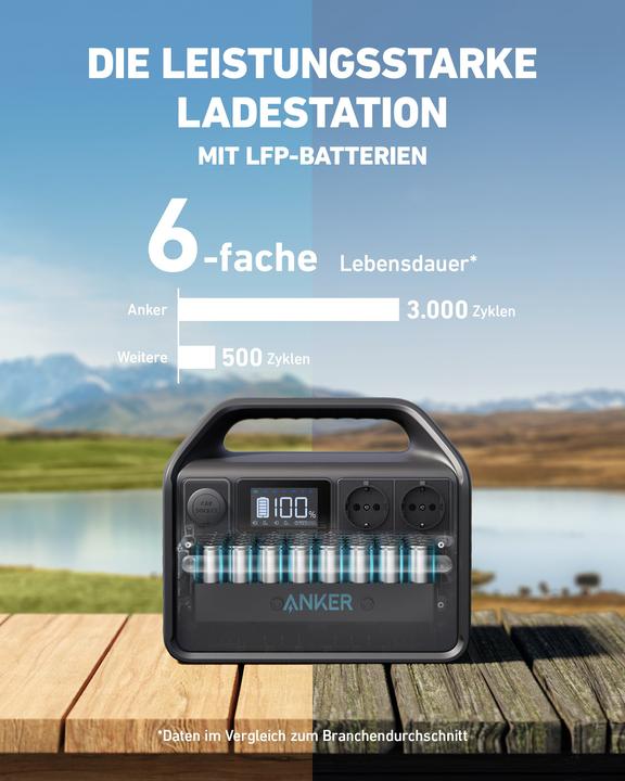 Actual product image Anker Powerstation (512 Wh, 7.60 kg)