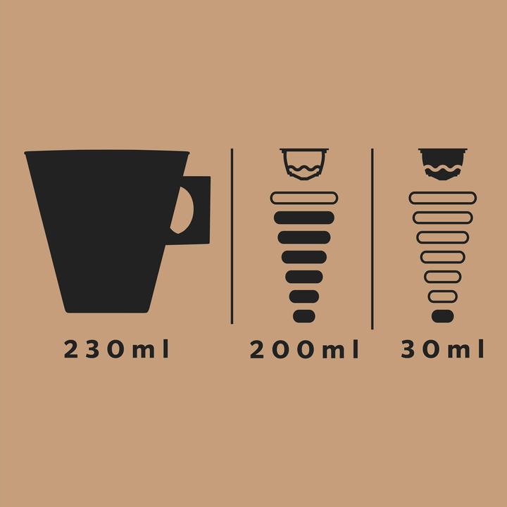 Image du produit Starbucks Latte macchiato (12 x Port.)