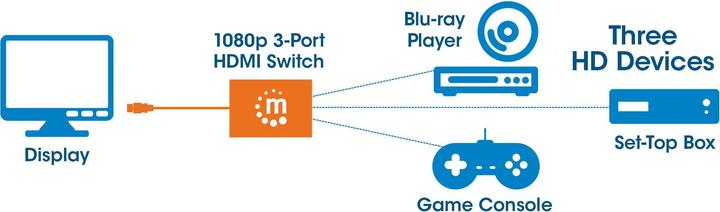 Produktbild Manhattan HDMI Switch