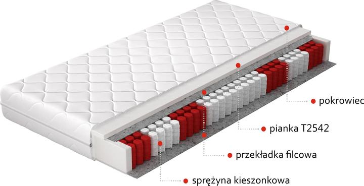 Actual product image ELTAP Pedro Microfibre (160 x 200 cm, Foam core, Spring core)