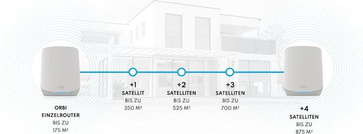 Immagine prodotto Netgear Orbi RBS760