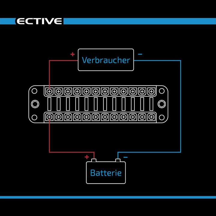 Produktbild Ective KFZ-Flachsicherungsleiste für 12 Sicherungen 20A/32V DC (Schraubanschluss)