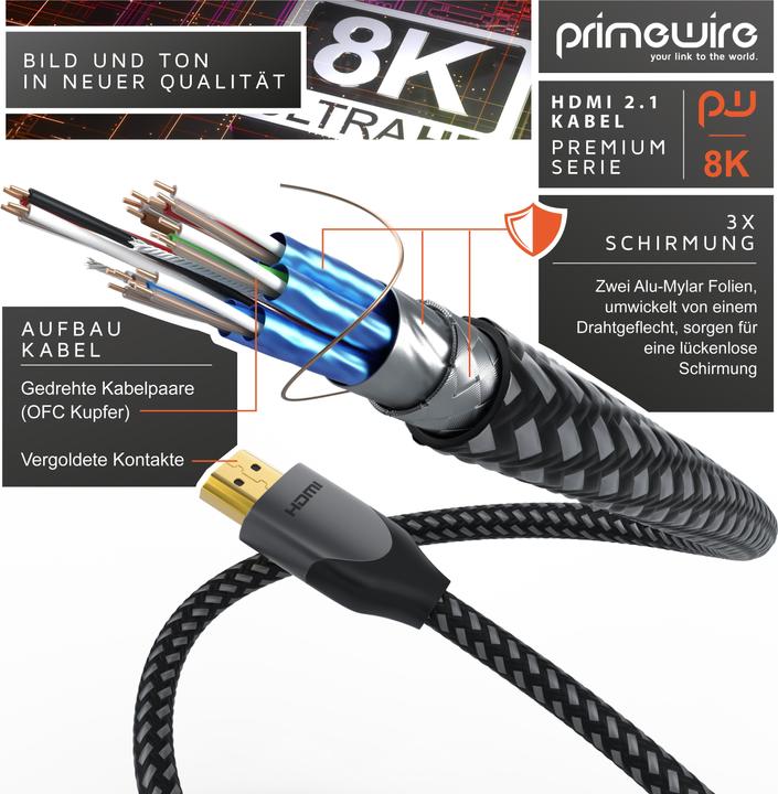 Actual product image Primewire HDMI (Type A) — HDMI (Type A) (2 m, HDMI)