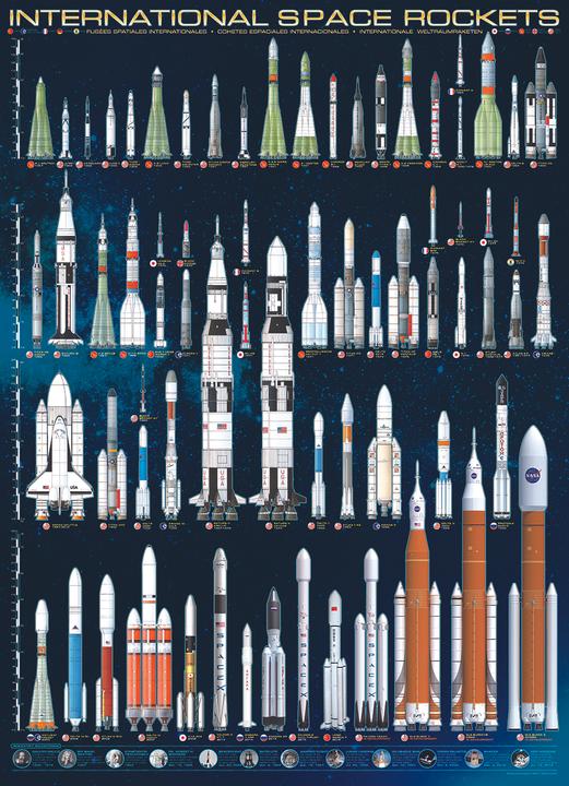 Actual product image Eurographics International Space Rockets (1000 pieces)