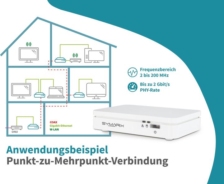 Produktbild Symarix TGU 21 G.hn Wave-2-Technologie Ethernet Over Coax Modem (EoC) Starter-Set